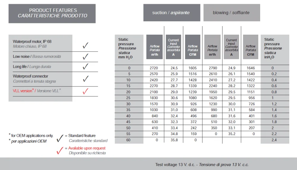 SPAL VA03 technical table comparing airflow, pressure and electrical current.